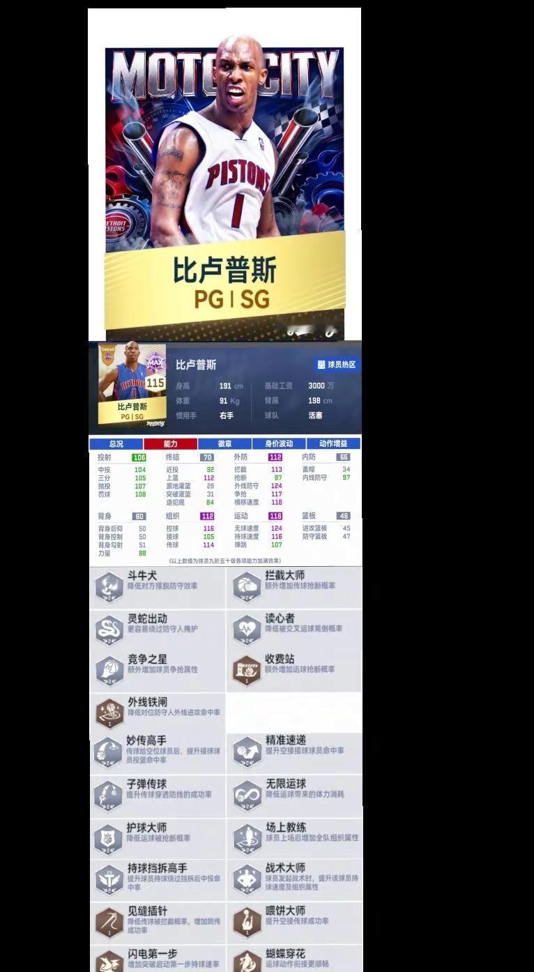 活塞三虎总结。1：比卢普斯：投射准度2-1这样子 组织防守不错 作为一名控位拥有