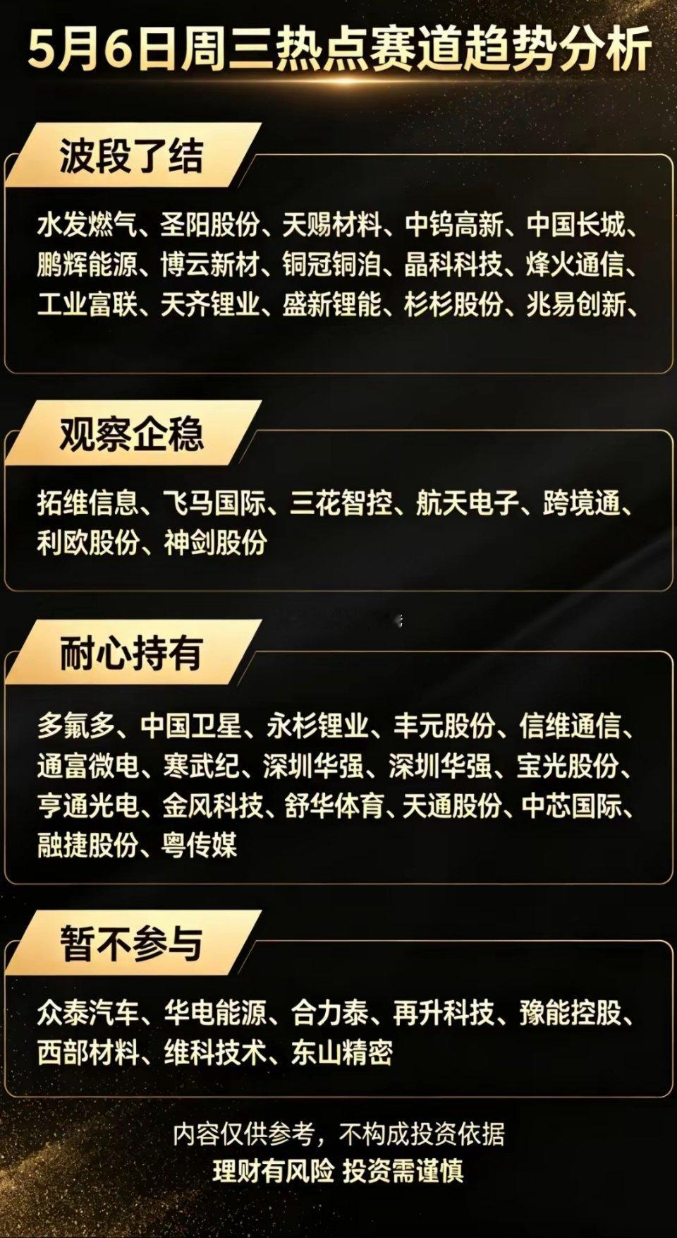 5月6日周三热点赛道趋势分析，把握投资机会！5月6日周三，A股市场将迎来大变天，