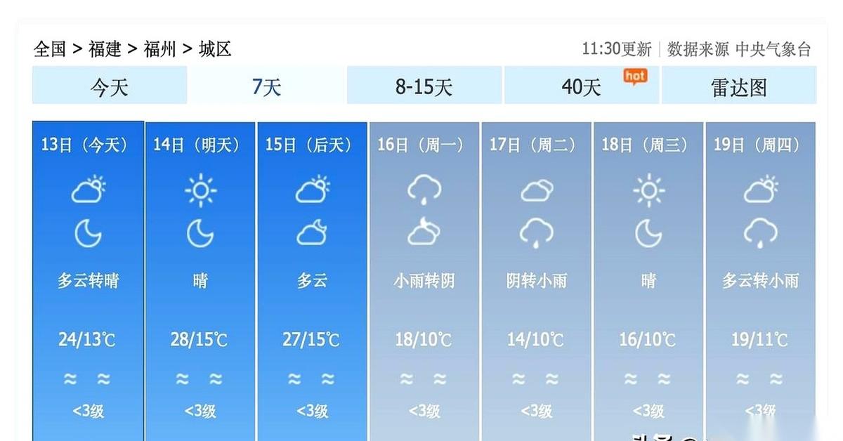 老天爷是不是把福州给“精准屏蔽”了？
隔壁厦门泉州风和日丽，就逮着我们一只羊薅羊