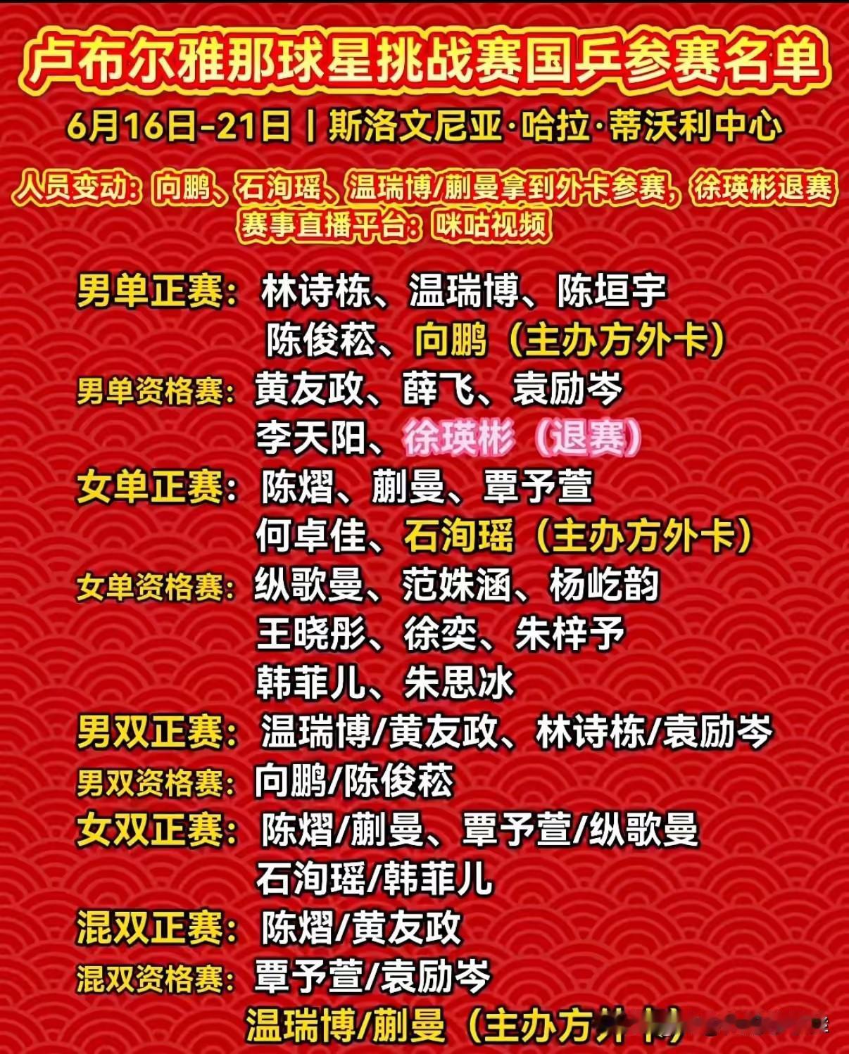 输球是常态，闫安对这一现象一针见血的指出来，
现在比赛机会太多了，各种上场机会喂