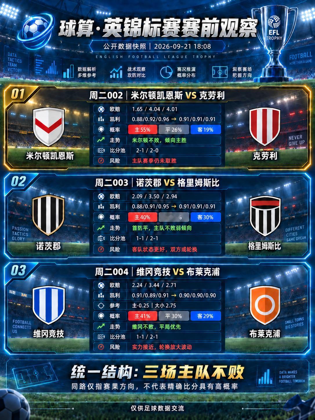 （出差归来了兄弟们）英锦赛三场同夜开球：真正危险的，不是冷门，而是把杯赛当联赛看