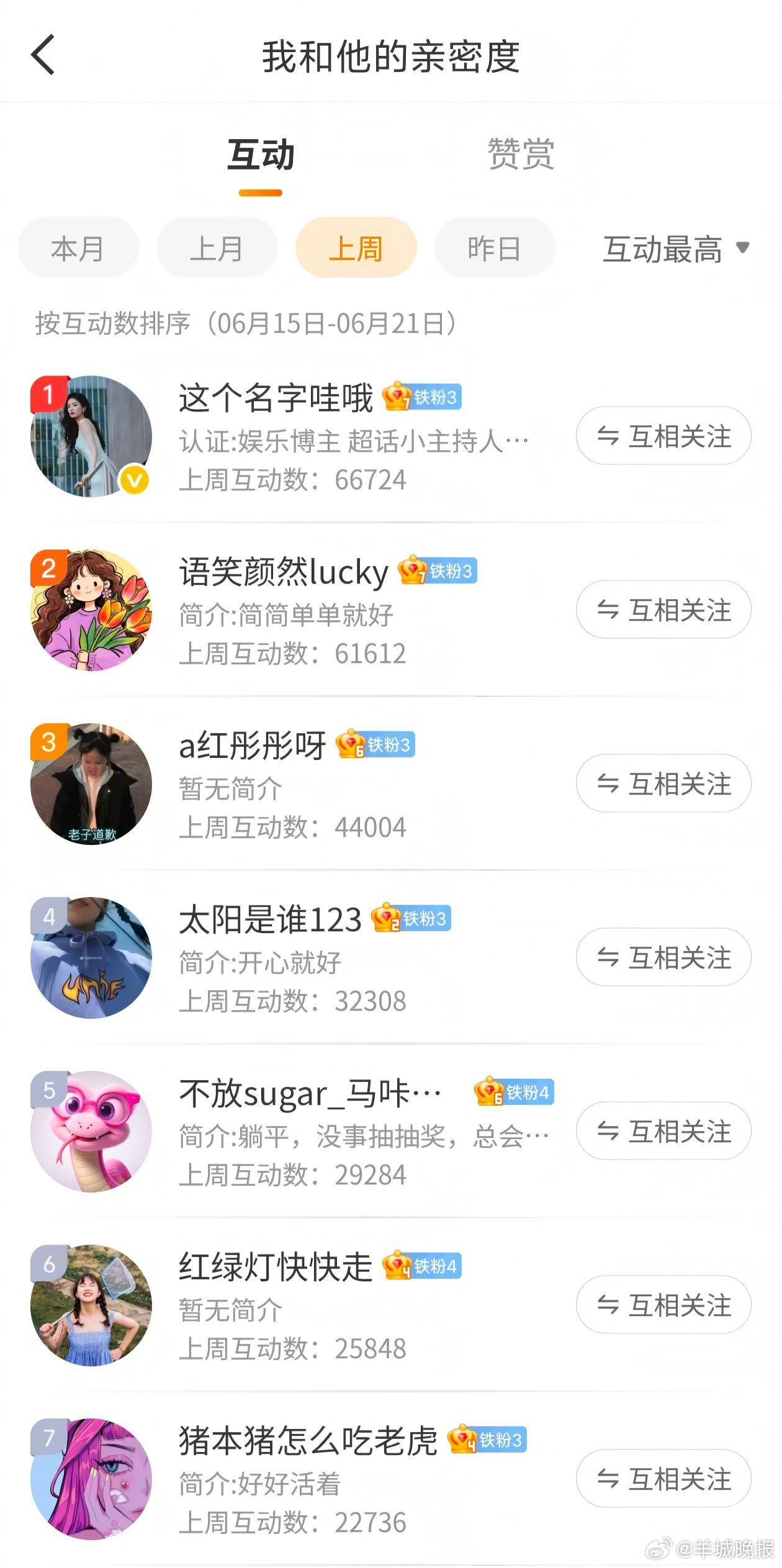 #羊城晚报宠粉日#【第二十二期 | 羊城晚报微博“”有礼】小羊持续推出宠粉福利，
