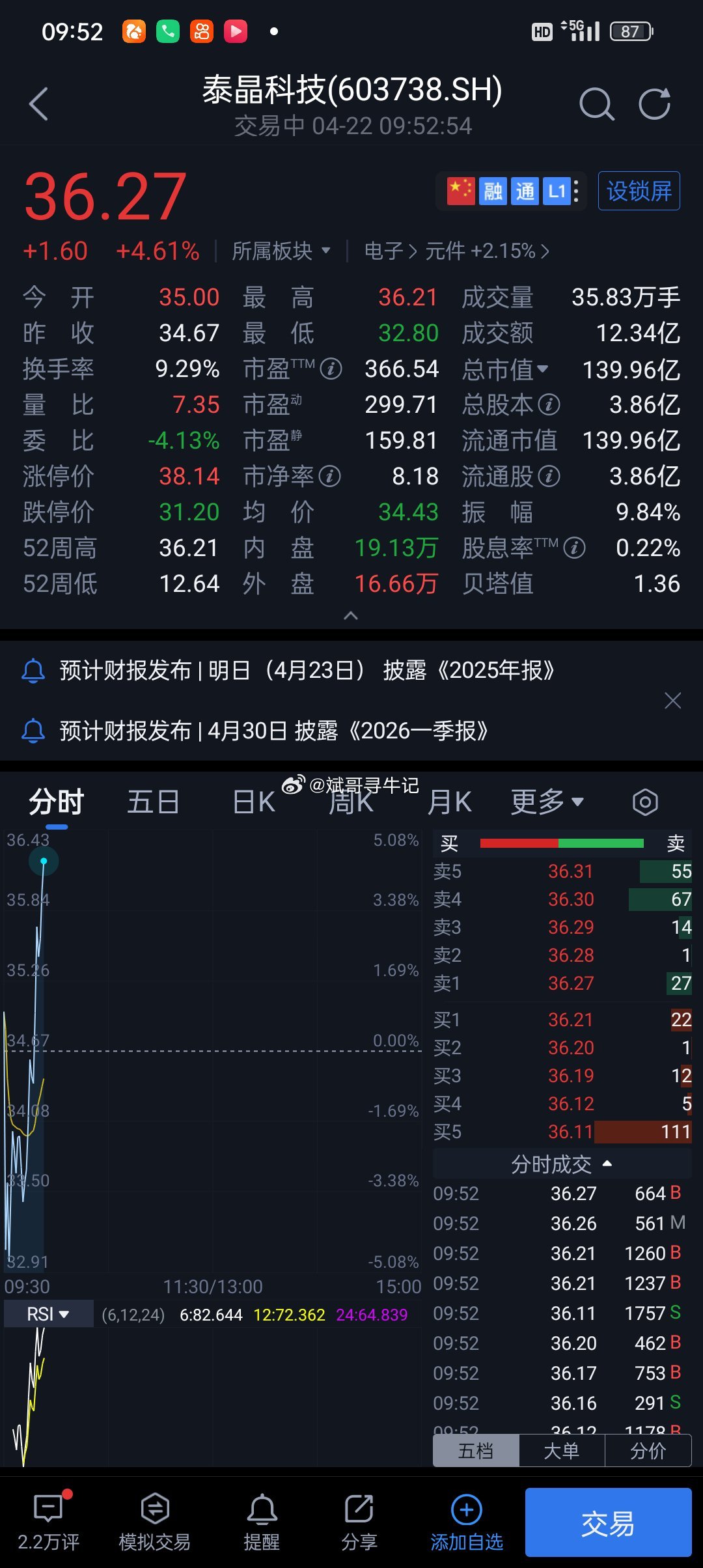 漂亮泰晶继续强者恒强 