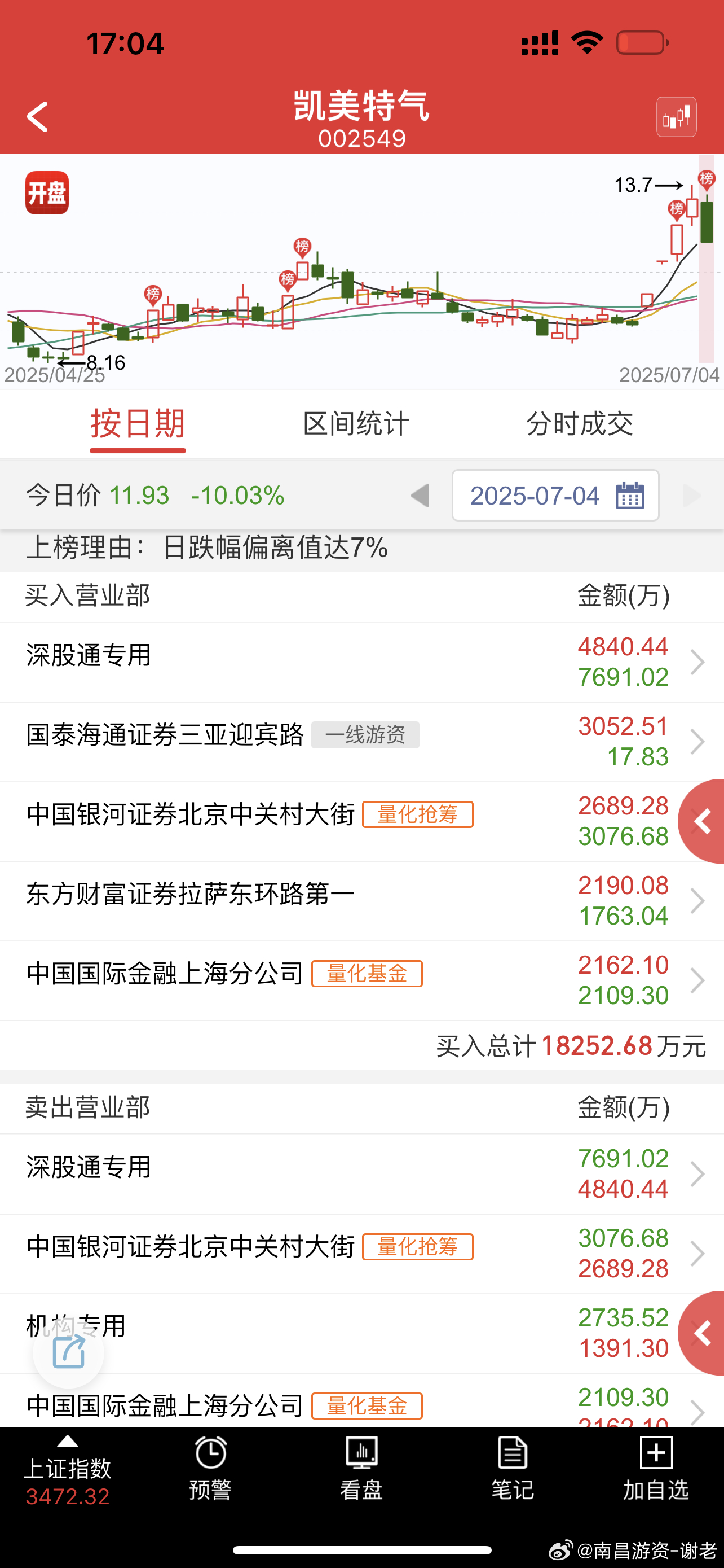 还有大佬维护，明天还有一次反包的机会 ​​​