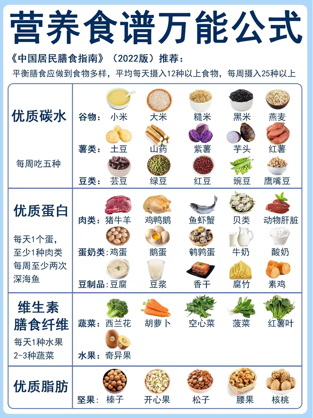 都说大学是整容所，看看这份必备的变美进阶手册 