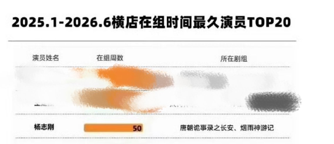 48岁正是奋斗的年龄[努力][努力][努力][努力] ​​​