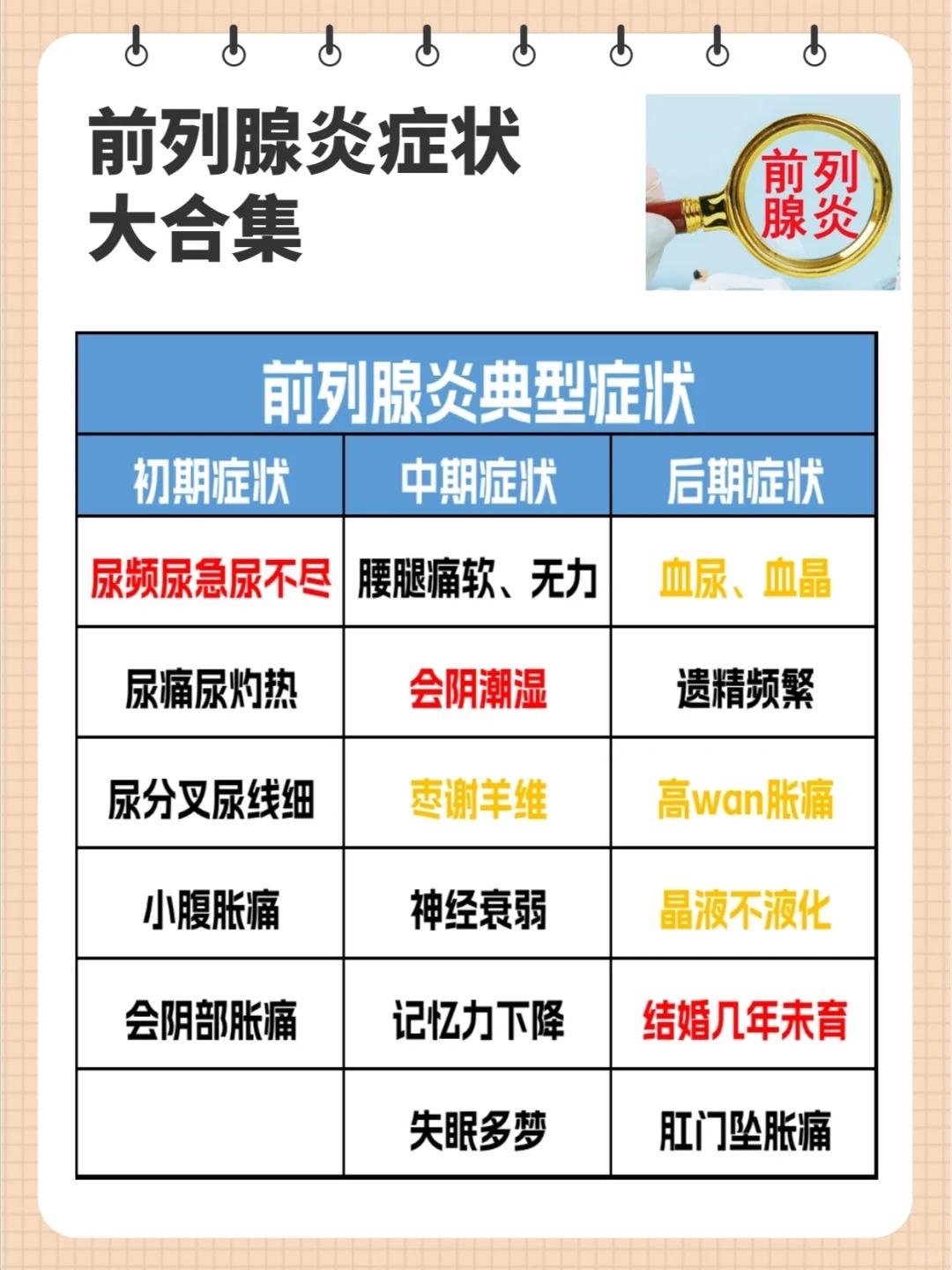 前列腺炎的症状合集！
