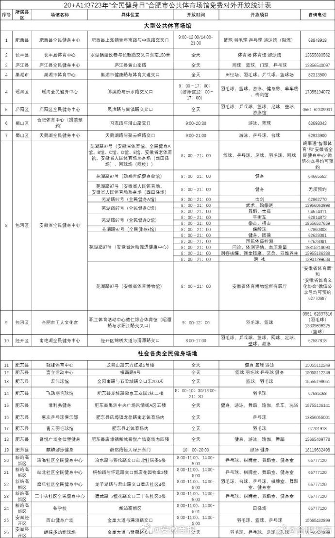 【#合肥这些体育馆将免费开放#】2023年8月8日是我国第15个“全民健身日”，