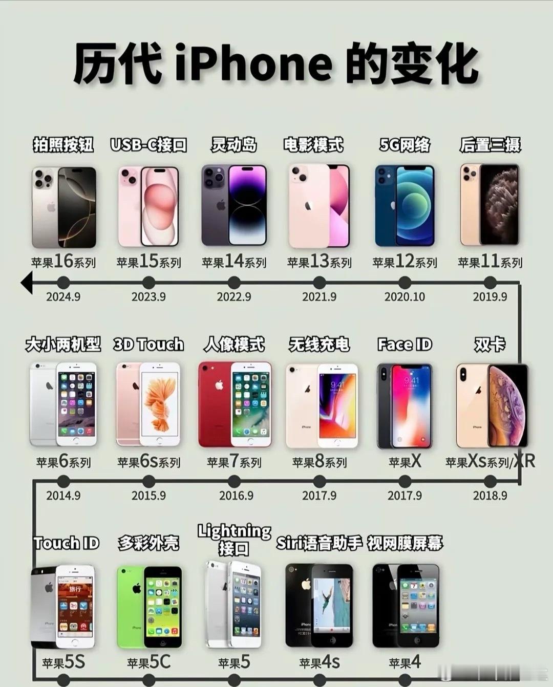 曝iPhone17不支持自适应刷新率天天“挤牙膏”……科技数码 ​​​