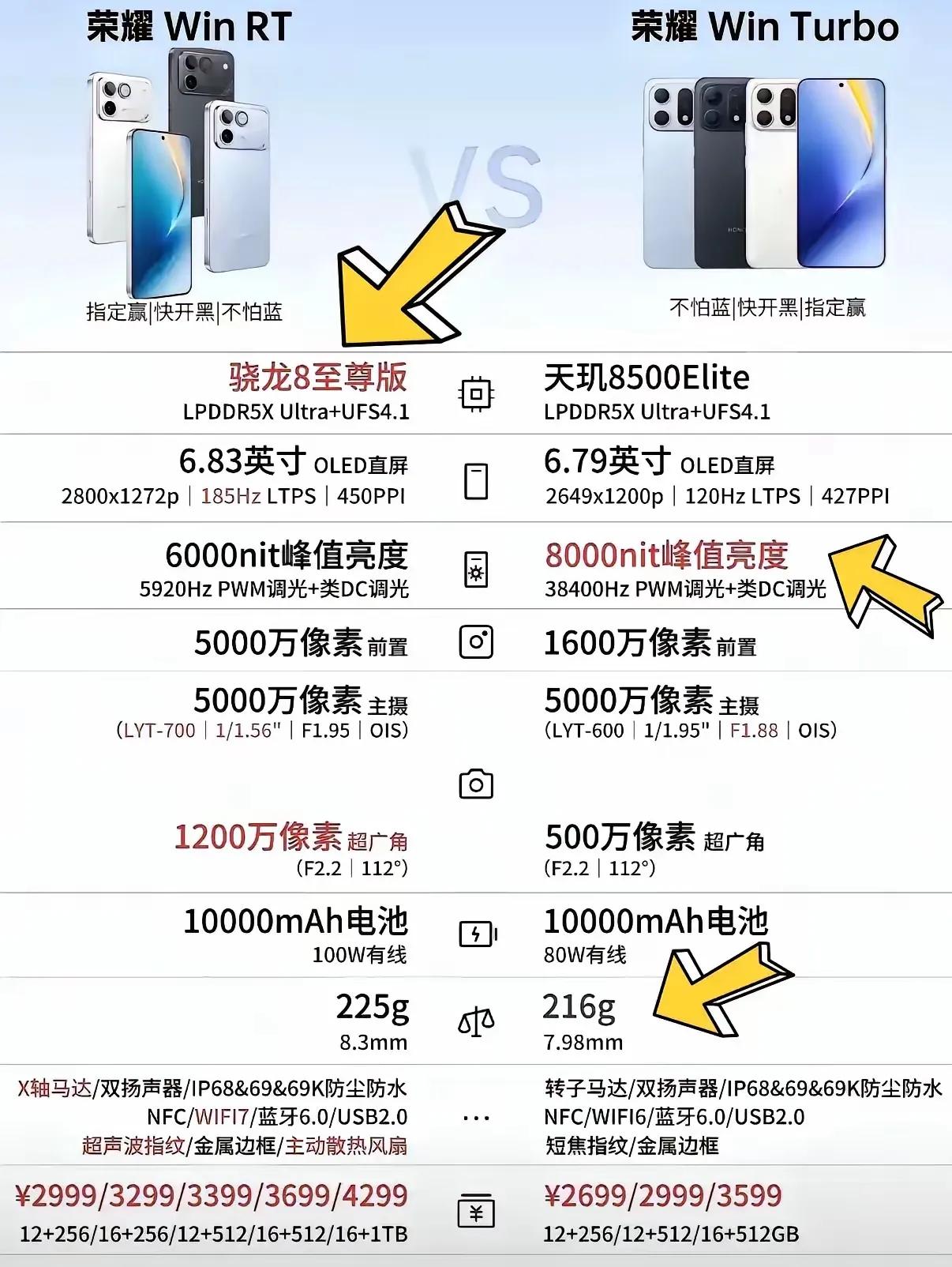 没入手WIN RT的兄弟大腿拍肿没？
 
这次全新升级的荣耀WIN Turbo真