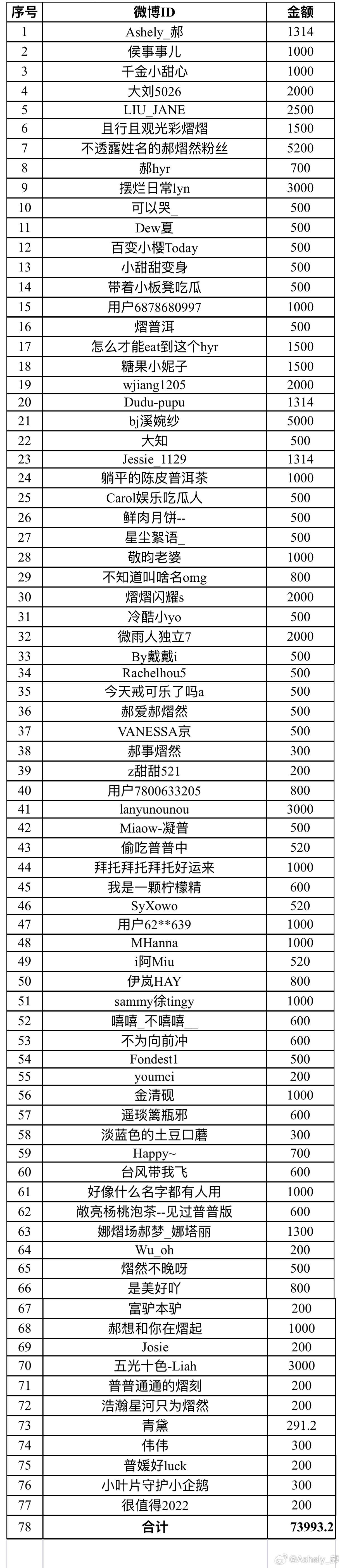 郝熠然 hyr郝熠然 每一场应援我们都是全力以赴每一份热爱，都闪闪发光演唱会应援