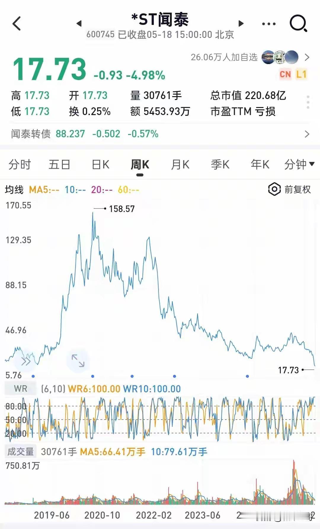 去年到今年，是a股公认的大牛市，上证指数大涨30%。

只是很奇怪，市场上竟然7