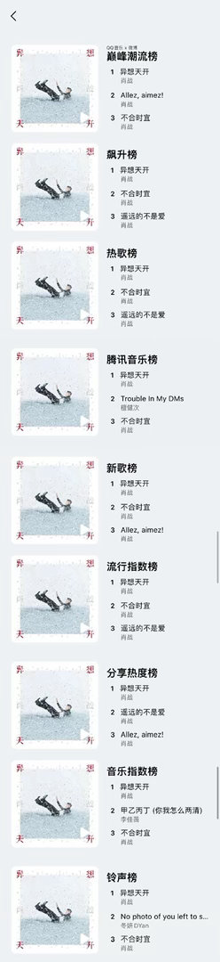 肖战新EP一天屠榜各大音乐排行榜！！巅峰榜、由你榜、新歌榜、热歌榜、飙升榜、流行