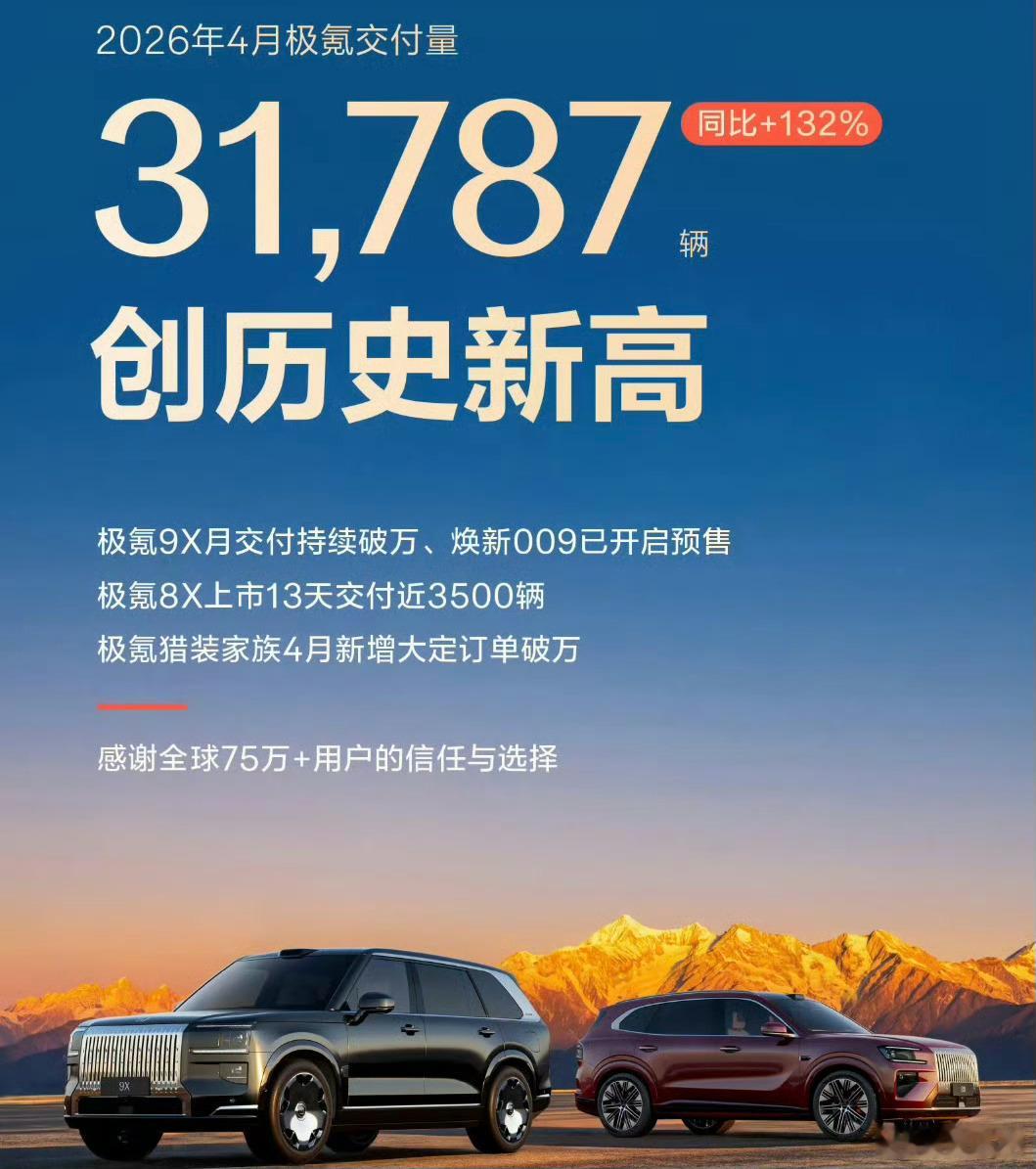 极氪月交付量创历史新高极氪做到了由俭入奢易，由奢入俭难！ 