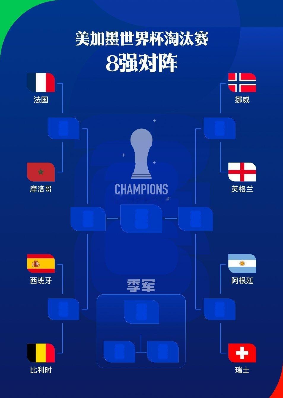 7月8日在今日结束的两场世界杯1/8决赛中，阿根廷让二追三逆转埃及，瑞士点球大战