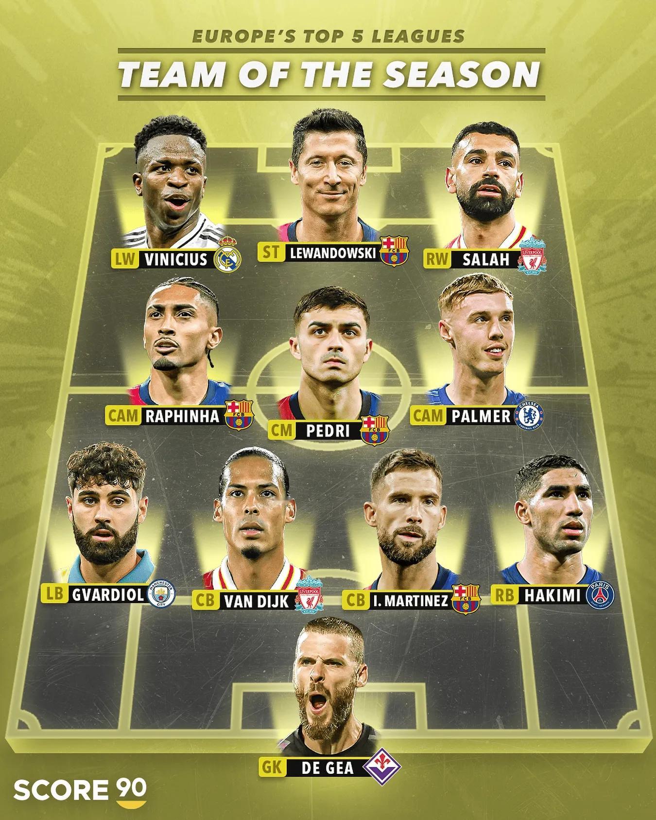 北京时间11月12日，知名数据统计机构Score 90盘点了本赛季五大联赛的最佳