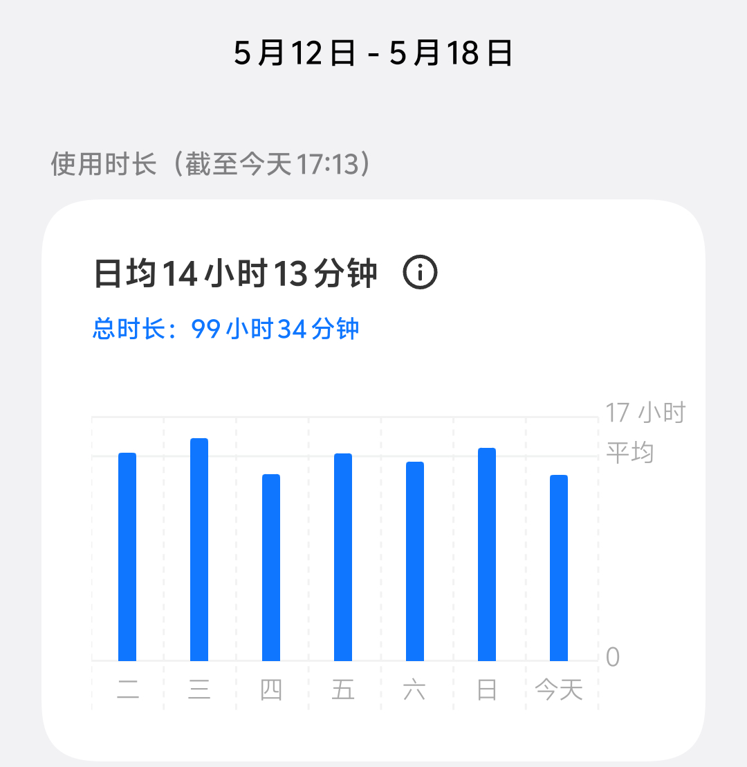 住在手机里各位日均使用时长时多久呢