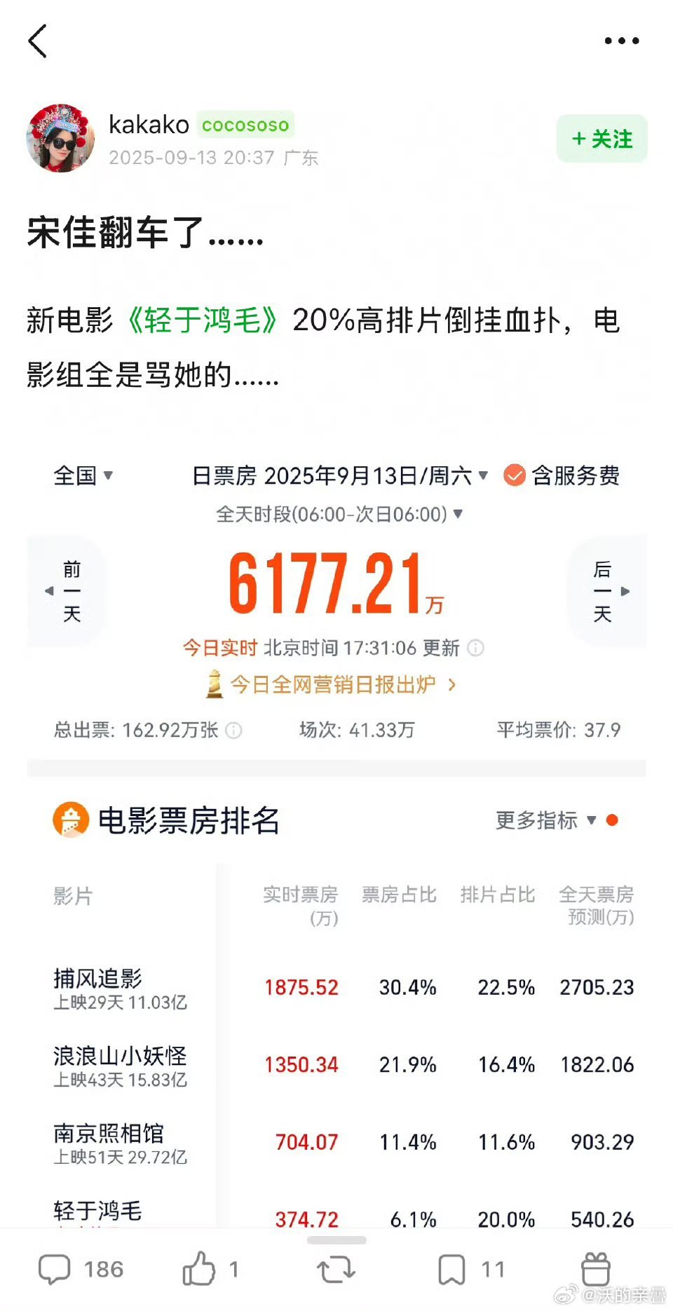 宋佳是青衣还是糊糊，一个好东西票房不错已经很可以了，糊糊+女性电影扑不是常态嘛，