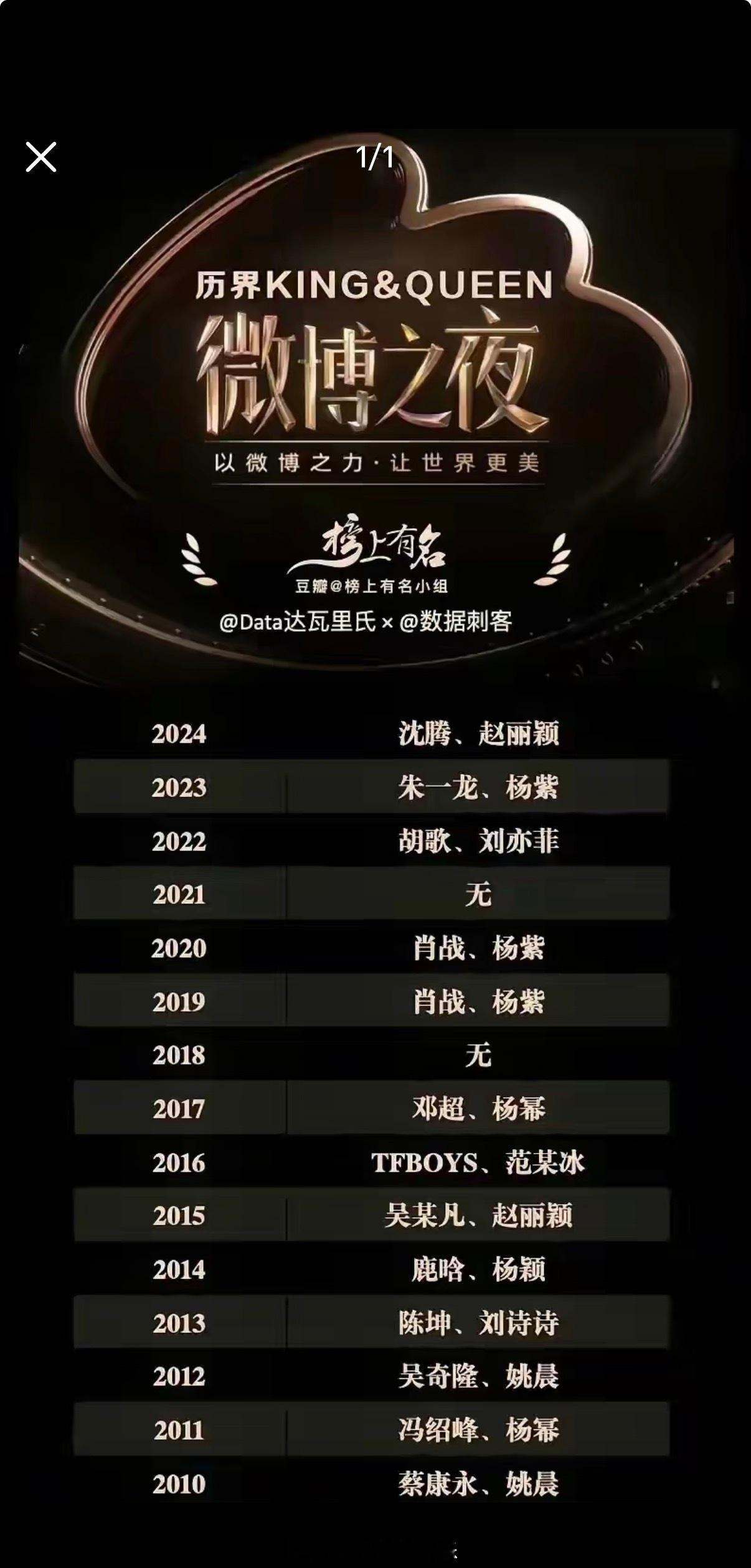 历年《微博之夜》的微博KING&QUEEN2010——蔡康永、姚晨2011——冯