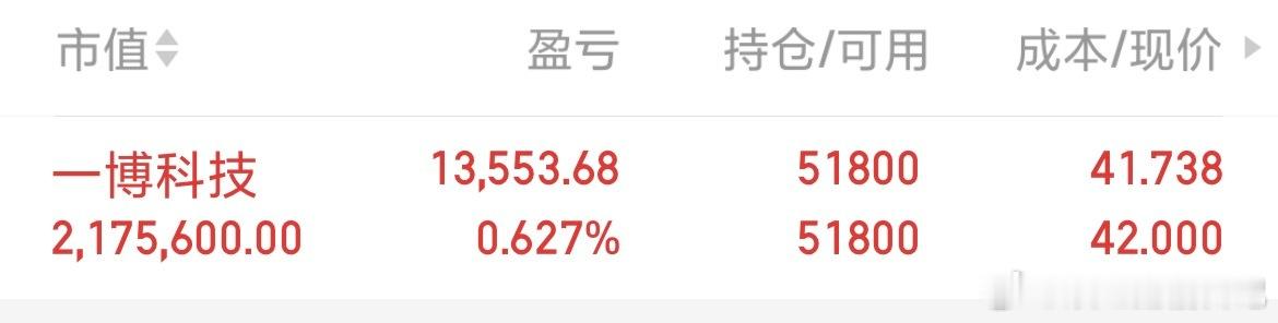 一博科技 sz301366[股票] 开始拉升，等待吃肉