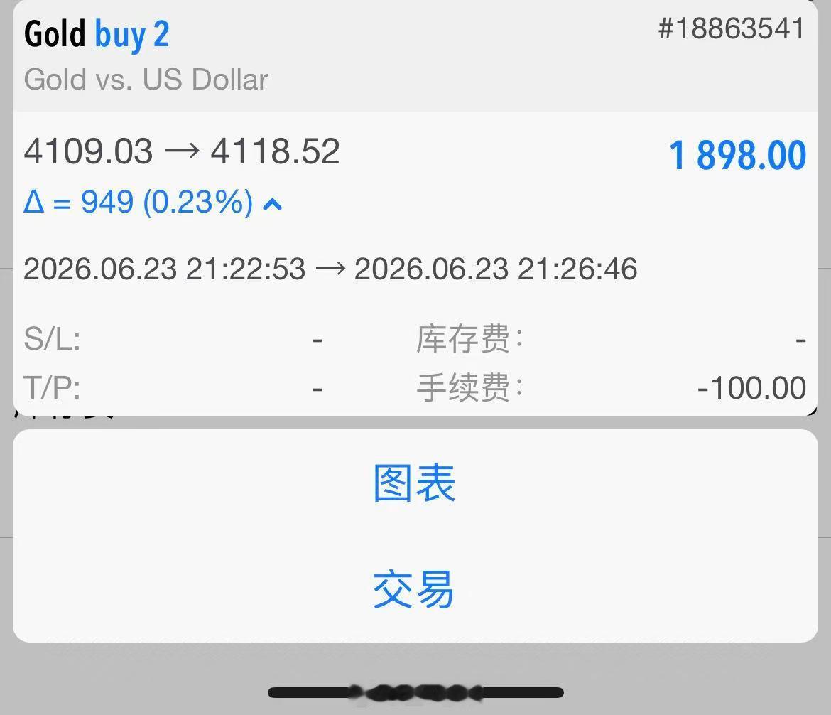 6月23日黄金第2单：金价回落至 4108 支撑位，多头信号明确，顺势布局多单，