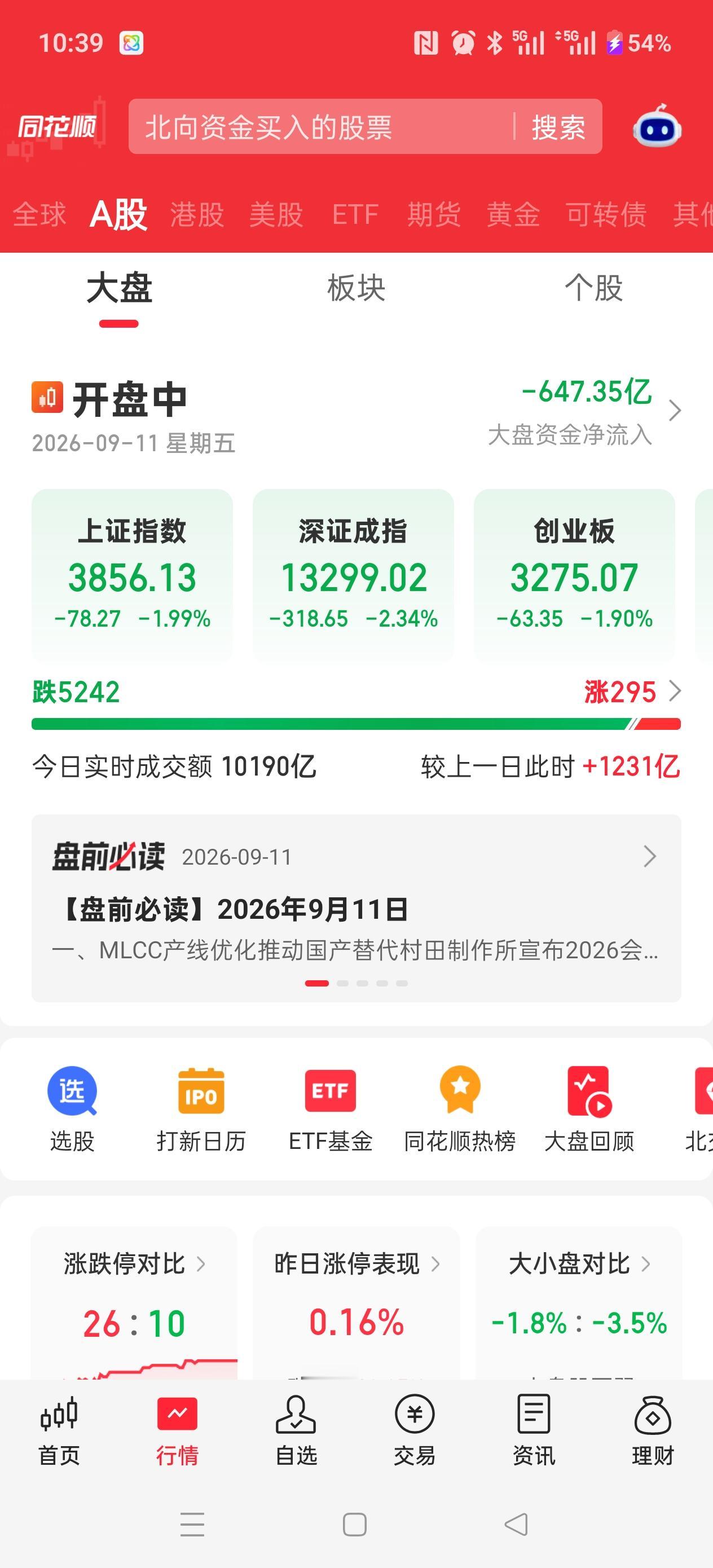注意看！
今天会不会出现0上涨的情况！
目前只有295上涨！