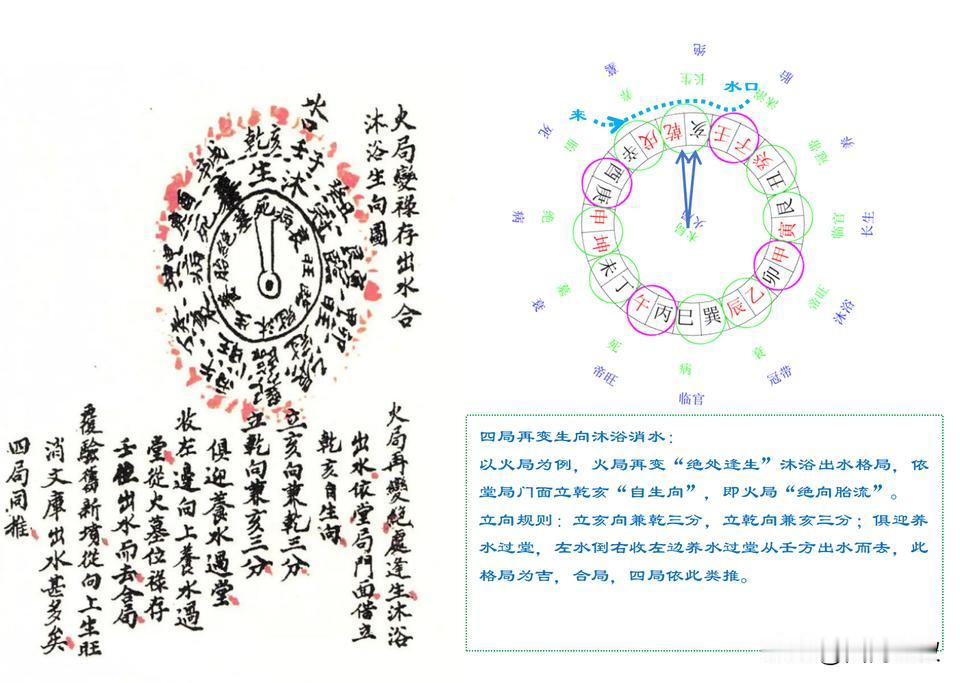 四局再变生向沐浴消水格局：以火局为例，火局再变“绝处逢生”沐浴出水格局，依堂局门