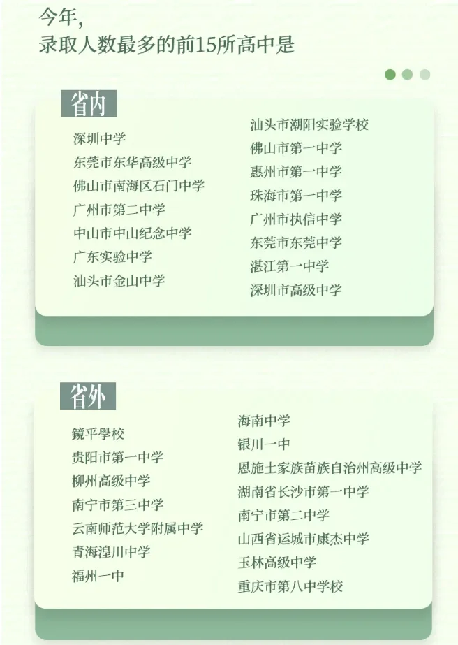 中大2024省内录取的情况