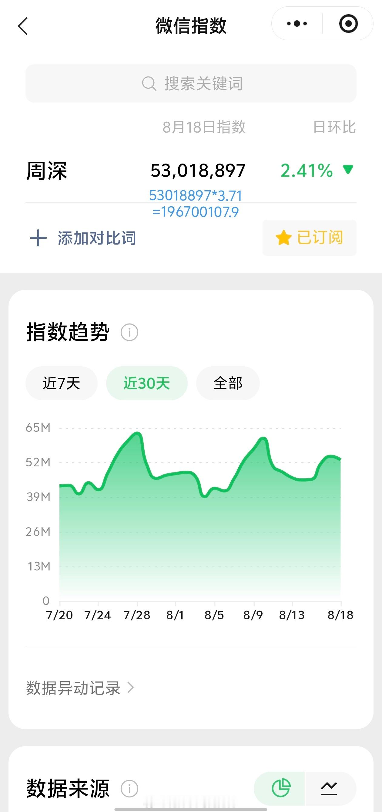 周深周深新专辑反深代词 4.19日的VX指数5.3千万+，约旧版1.96亿+四舍