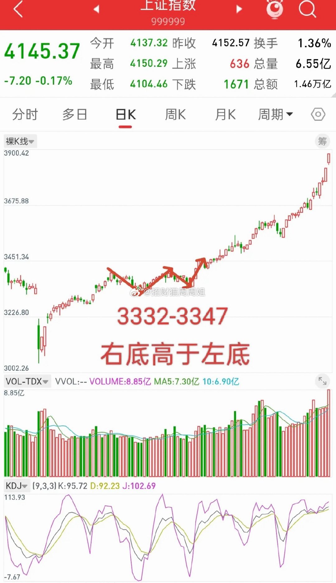 A股，今明两天一旦调整结束，或将开启新一轮行情！在这个市场，人性比技术更能拿捏，