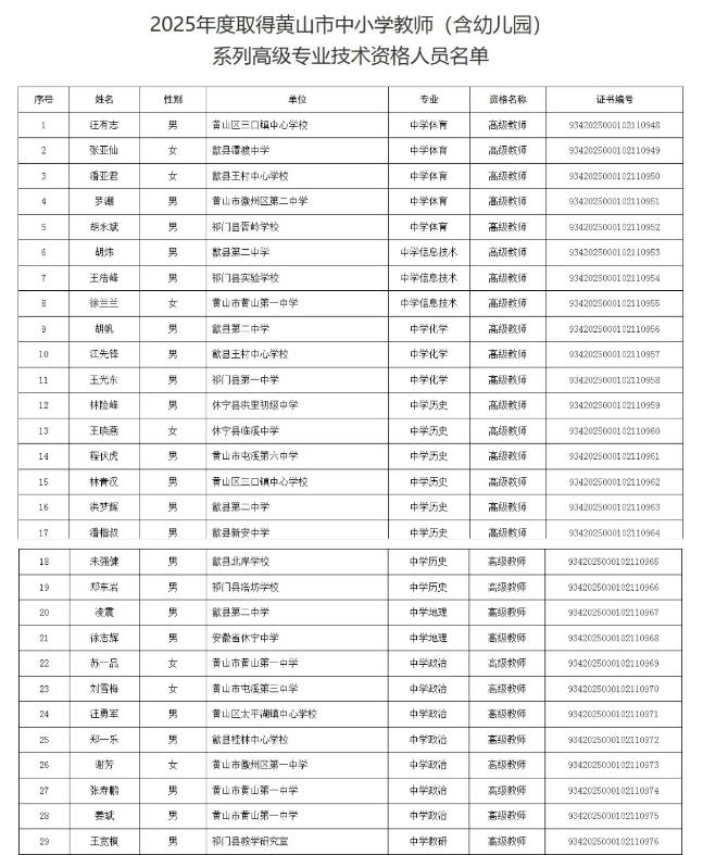 安徽省黄山市2025年度中小学教师（含幼儿园）系列副高级专业技术资格评审结果公示