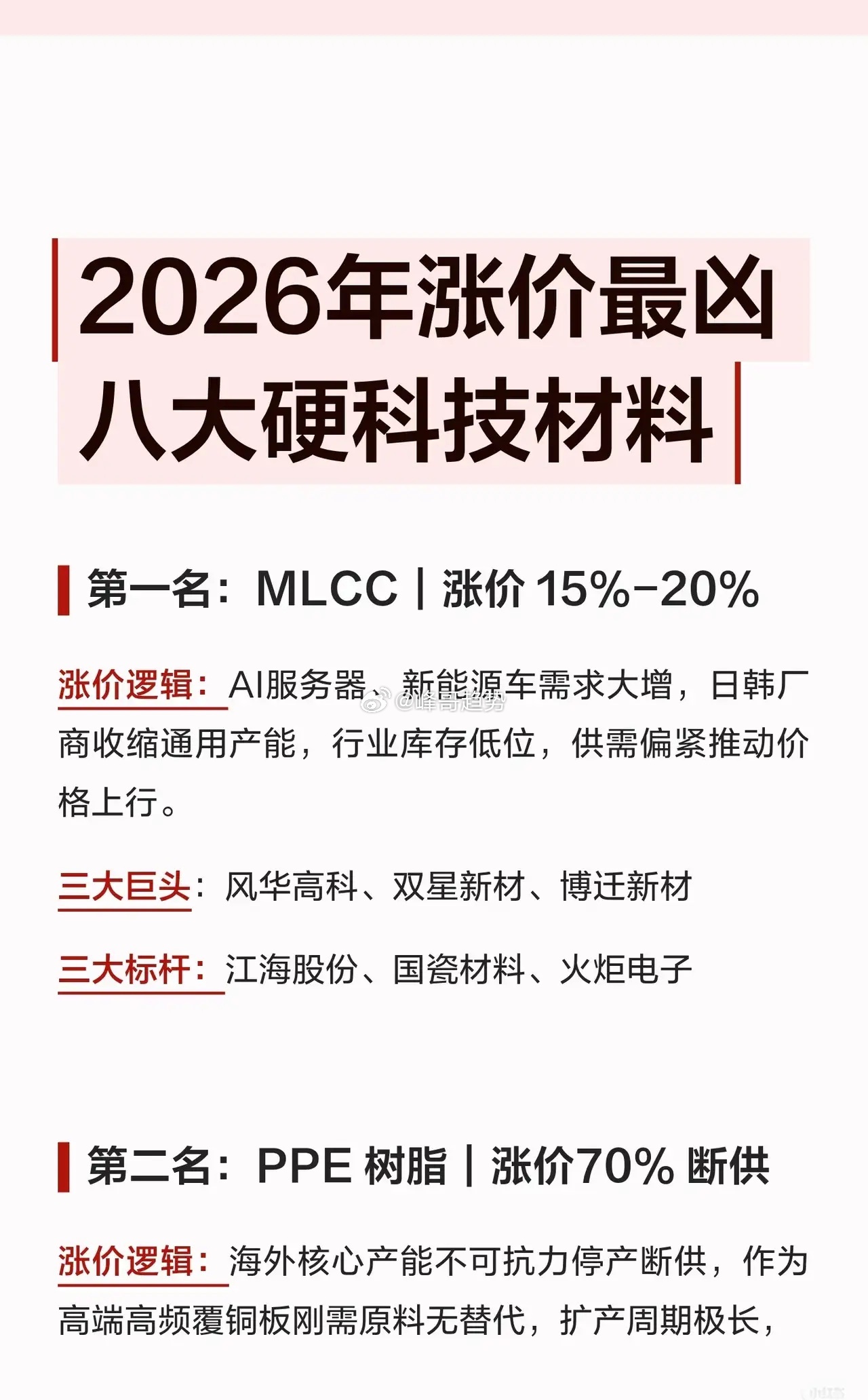 2026年涨价最凶的八大硬科技材料盘点第一名：MLCC（多层陶瓷电容器）预计全年