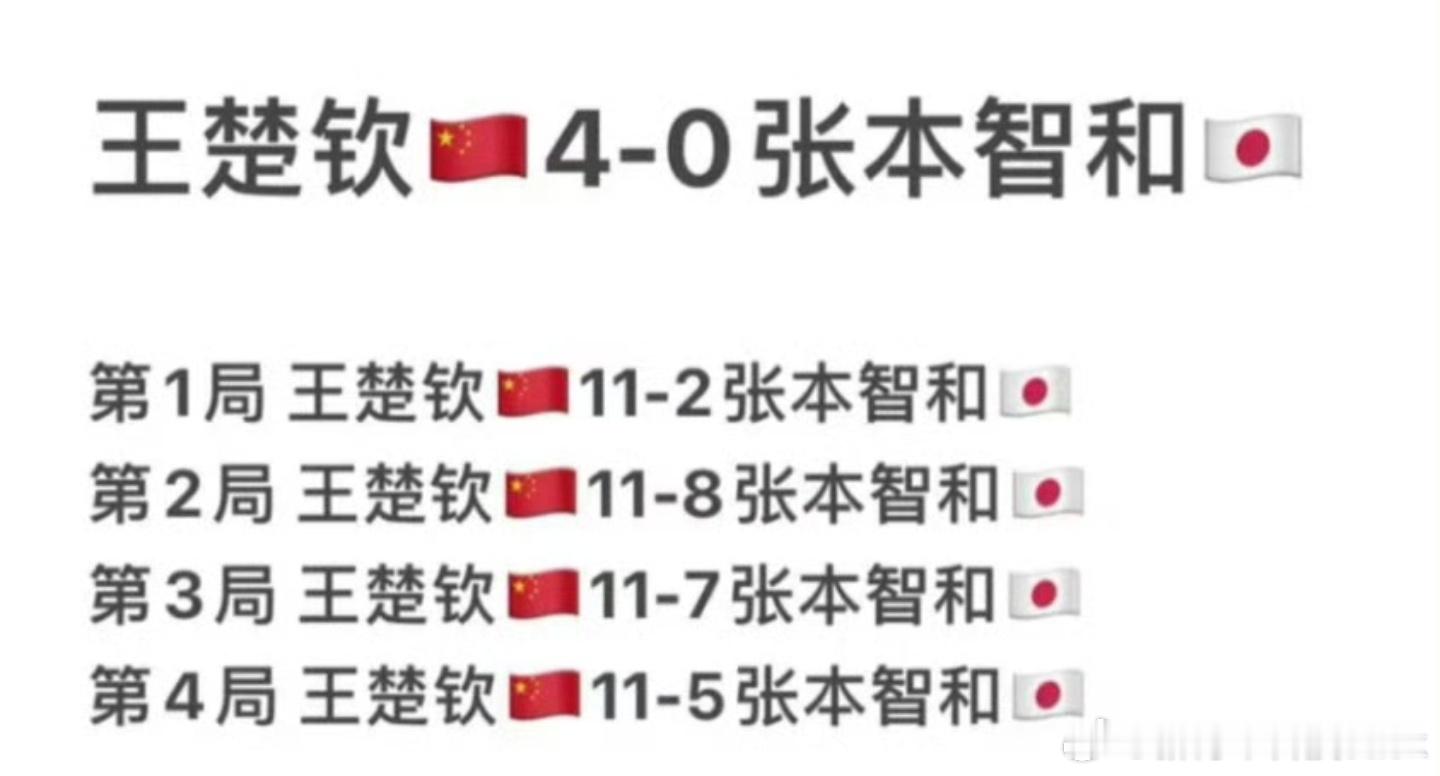 王楚钦总决赛夺冠 很早就说了，能进国乒的实力天赋都不差的，看得就是心态和抗压能力