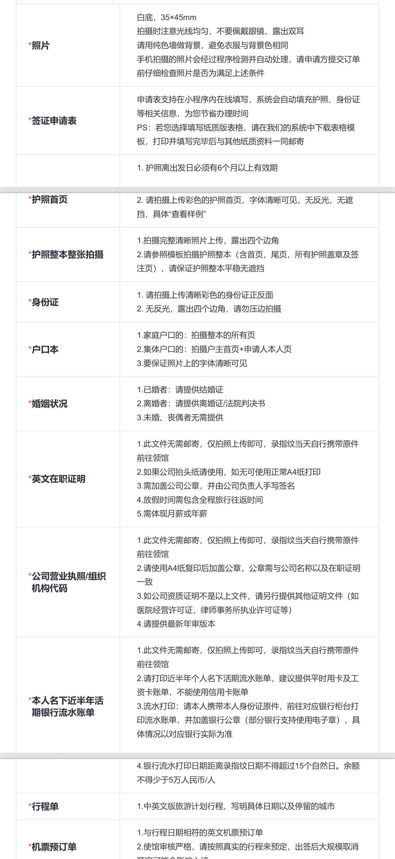 办个签证，把自己查了个底朝天