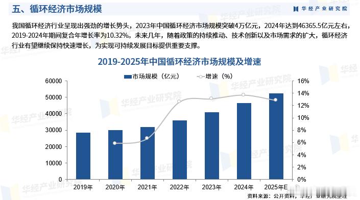 未来我国循环经济发展重点发改委等明确未来循环经济重点——废旧动力电池、风光组件、