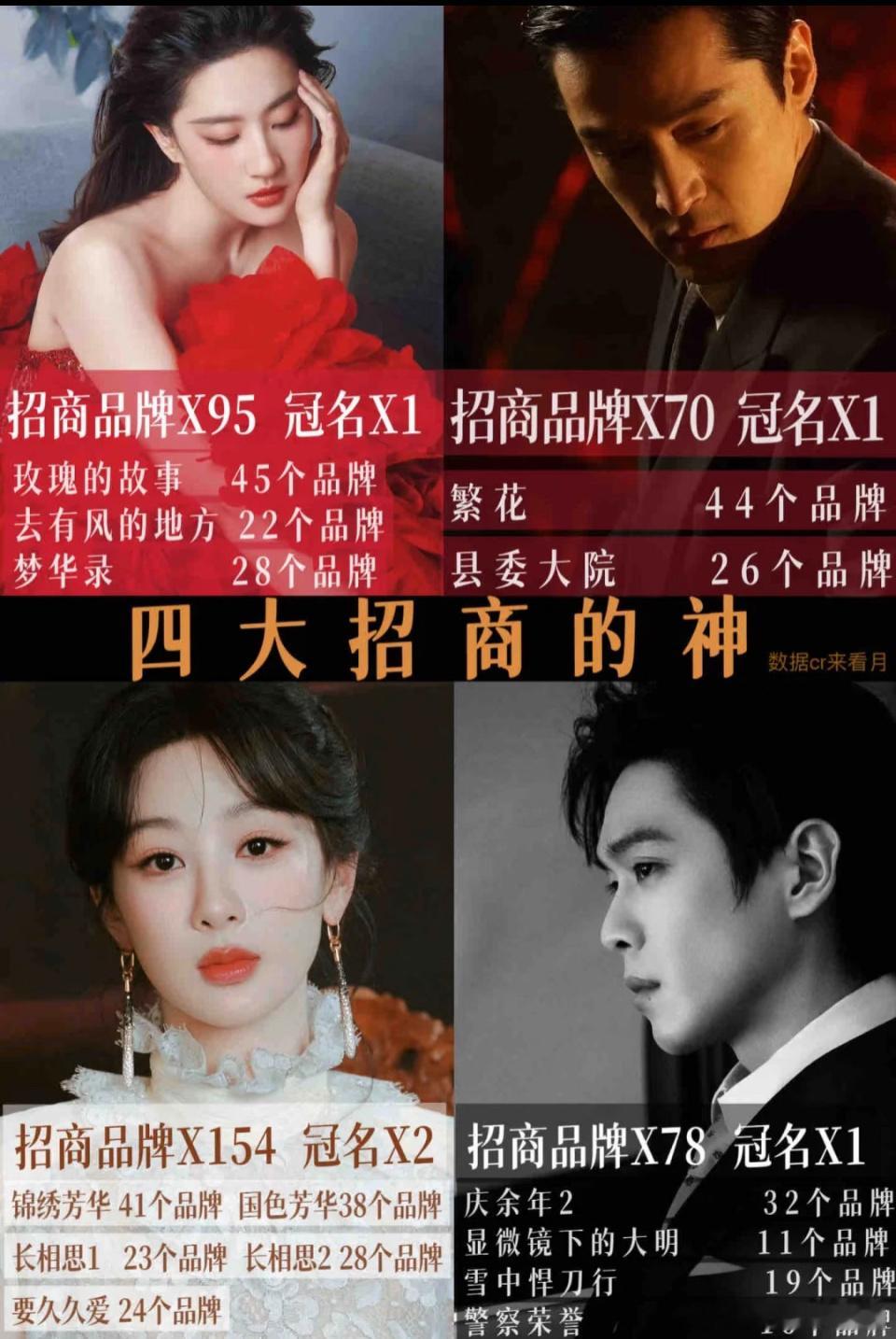 这倒是挺客观的，杨紫 胡歌 刘亦菲 张若昀四大招商的神，其实说白了还是剧集播放表