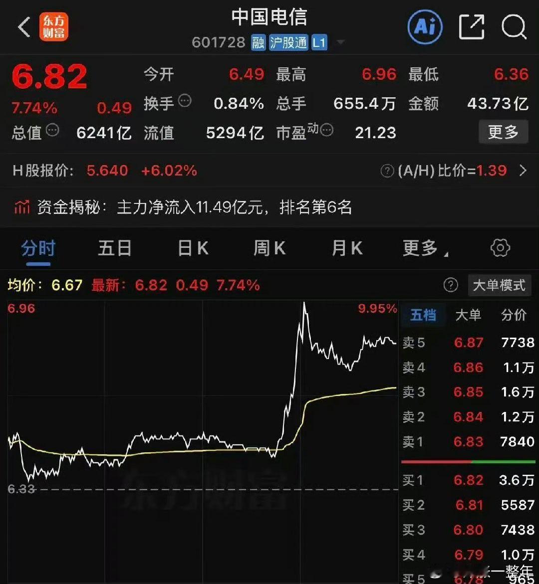 三大运营商股价集体飙涨 据说是卖AI Token套餐，以后咱们用大模型查资料得收