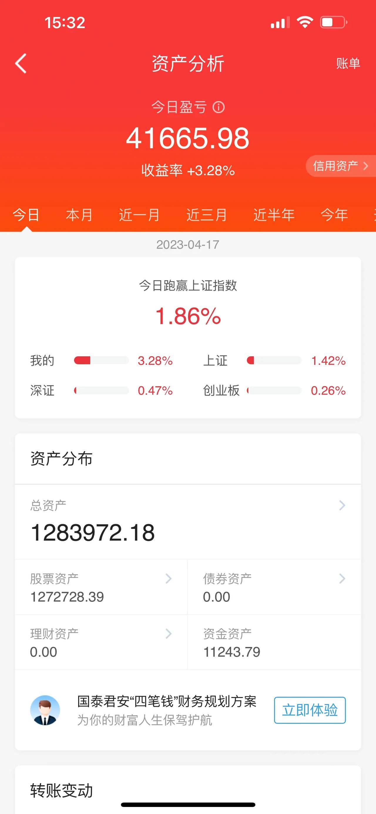 中国移动登顶A股市值第一；中字头股票连续上涨5个交易日，中字头狂飙开启宏观牛？A