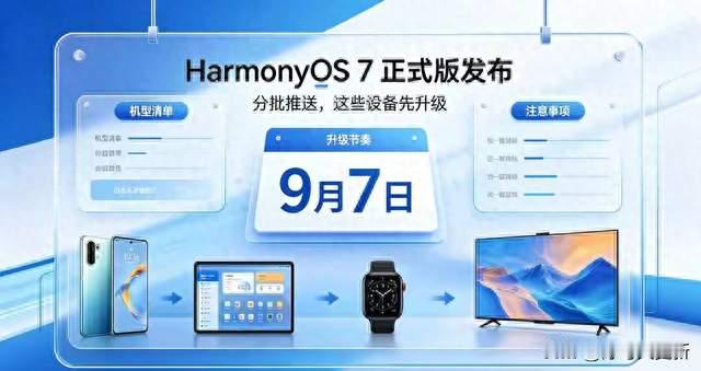 HarmonyOS7正式版，9月7日分批推送:看哪些设备与功能将率先尝鲜