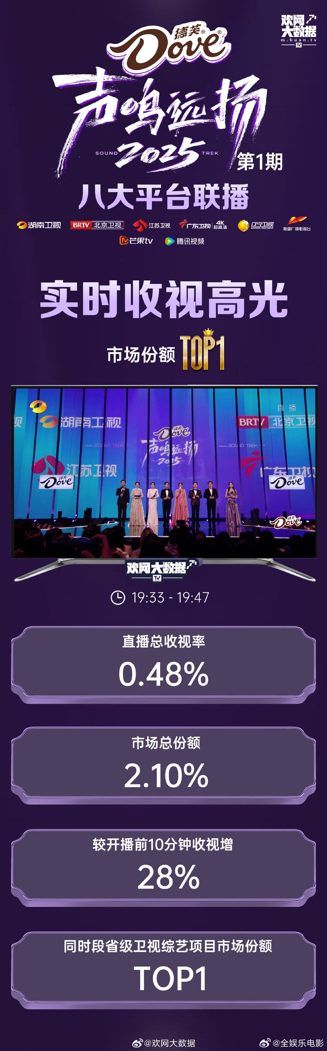 声鸣远扬战报声鸣远扬首播战报声鸣远扬总决赛第一场实时战报 《声鸣远扬2025》全