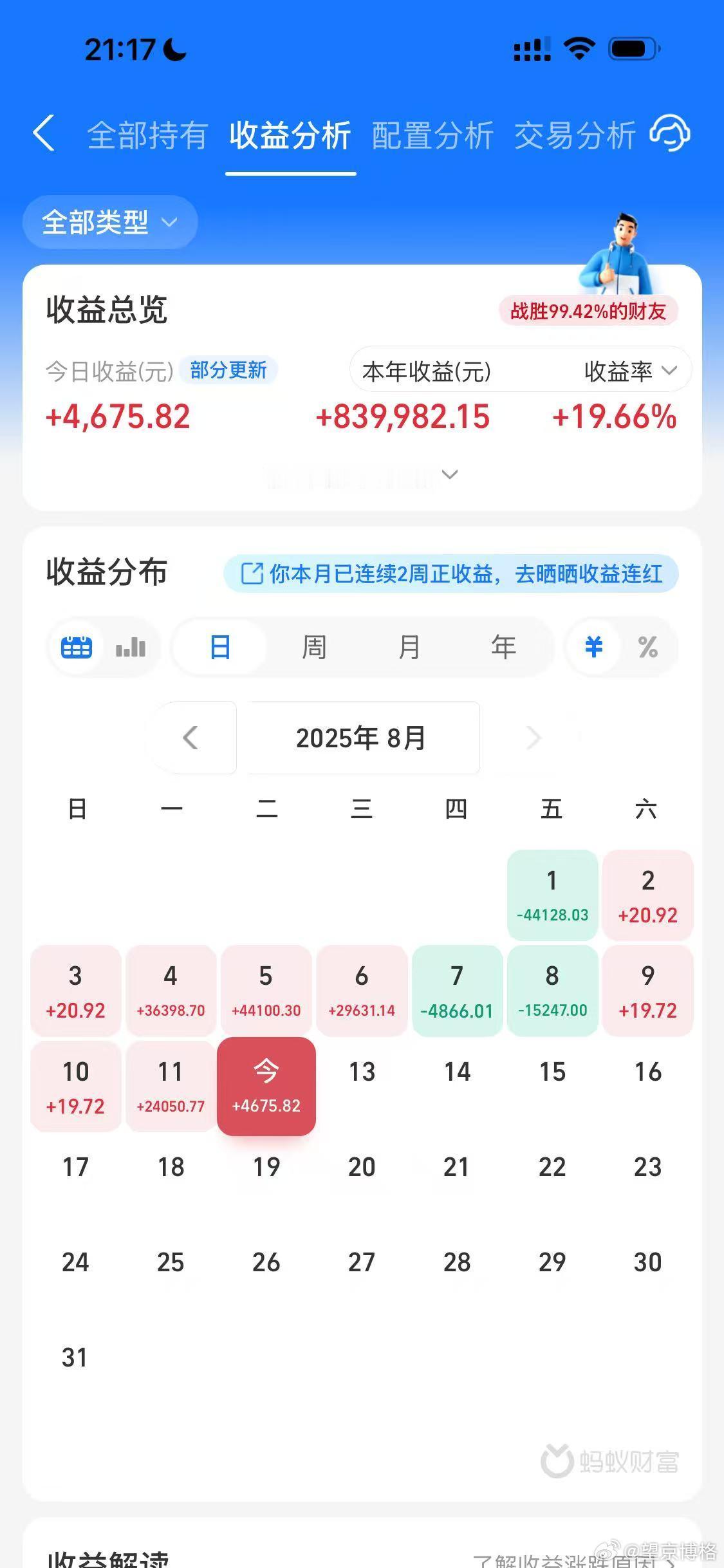 看了一下，今天场内ETF账户亏损3000；场外基金账户盈利4000；合计盈利10