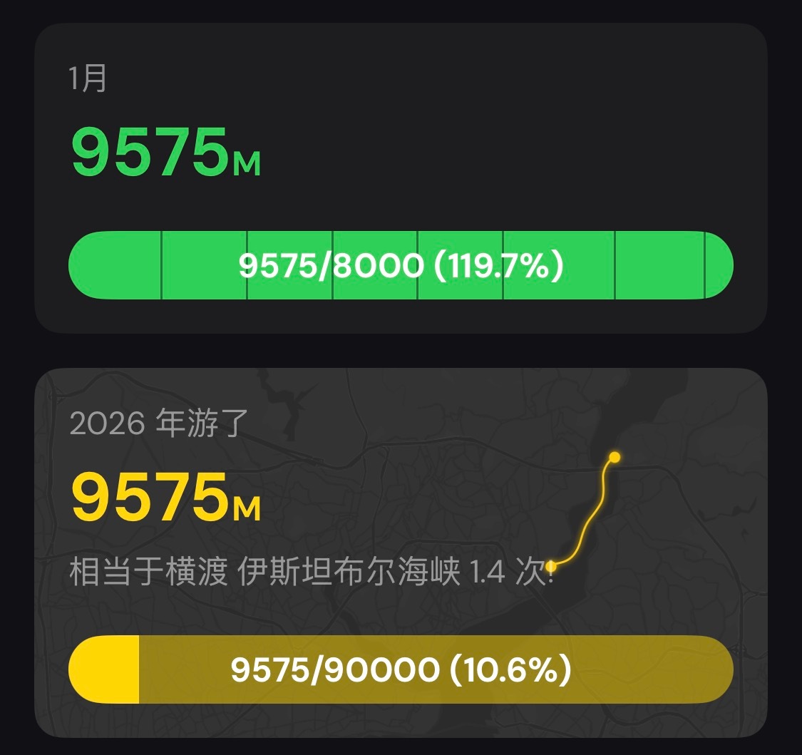越来越快了近半年1000米用时进步了2分钟距离个人曾经的最快速度，还剩最后11秒