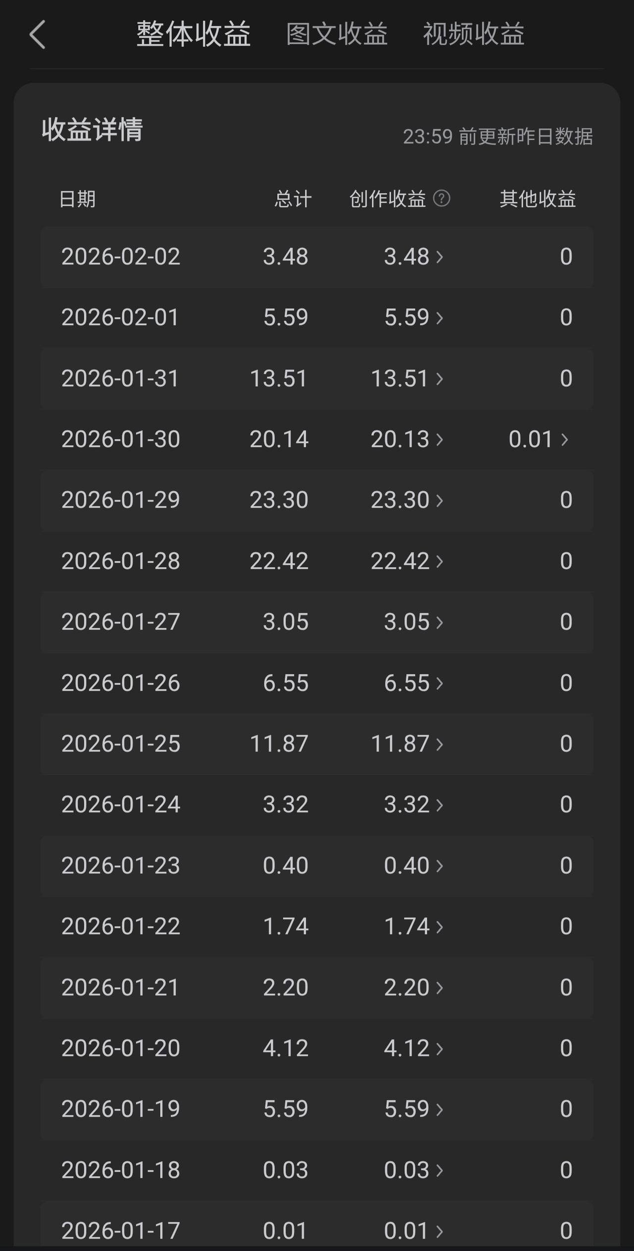 不知道大家有没有这样的感受，平时写头条很容易，轻松发表一下自己的感悟，很快就写好