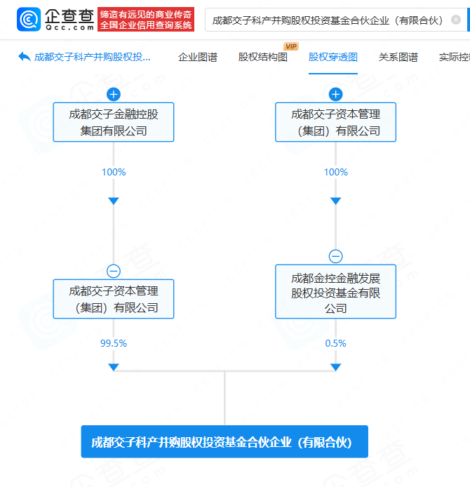 成都交子金控集团成立科产并购股权投资基金，出资额20亿