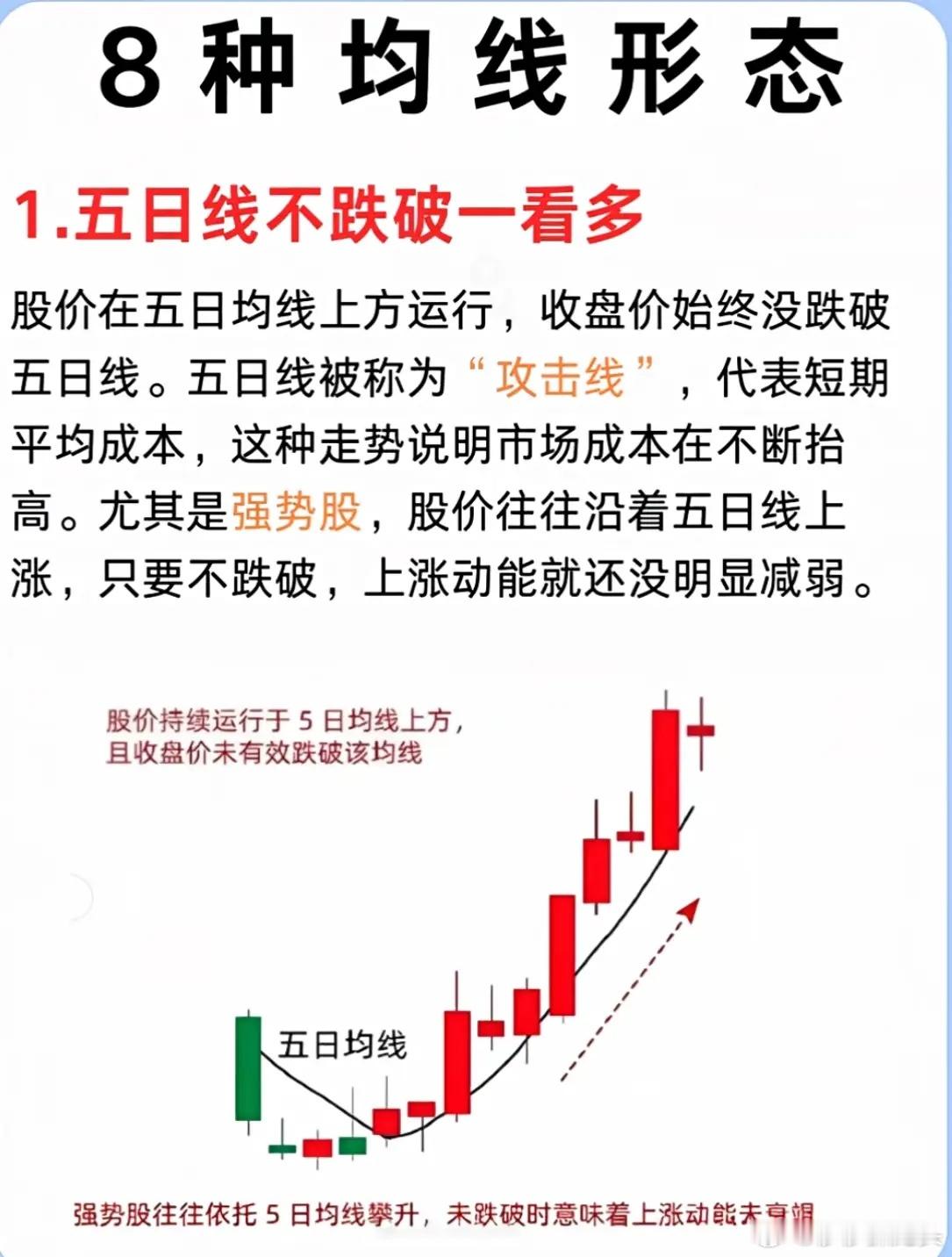 湖南一个老朋友从亏损到稳定盈利，只因它死啃了这8种均线形态，字字如金，学会了少走