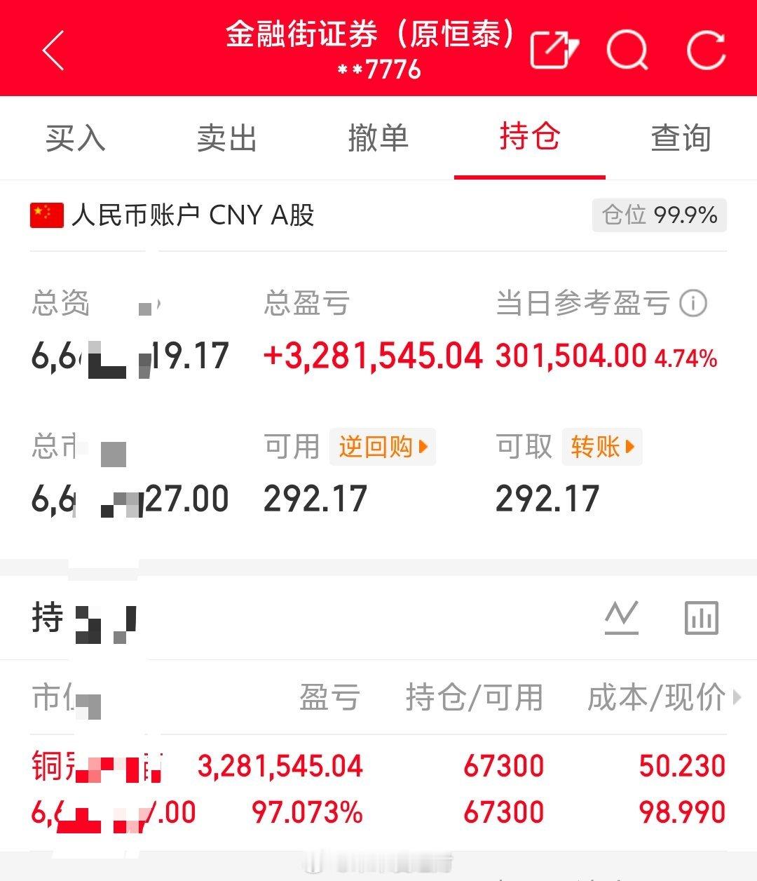 朱朱姐100万本金实盘操作，记录翻倍之旅！目前持仓；铜冠铜箔:301217今日卖