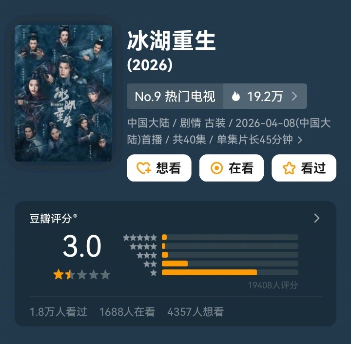 冰湖重生超点完结了，堪称年度最惨·🥕之王。大IP+双平台联播，招商挂0……也算