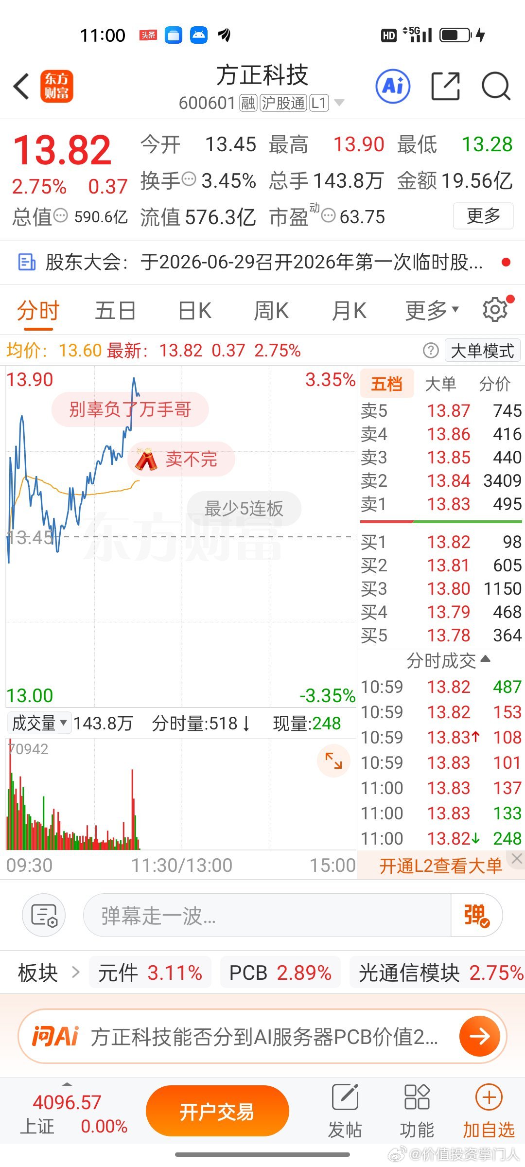 方正科技慢涨稳爬丝毫不慌，AI算力PCB业绩爆发，缓步抬升只为蓄力主升大行情 