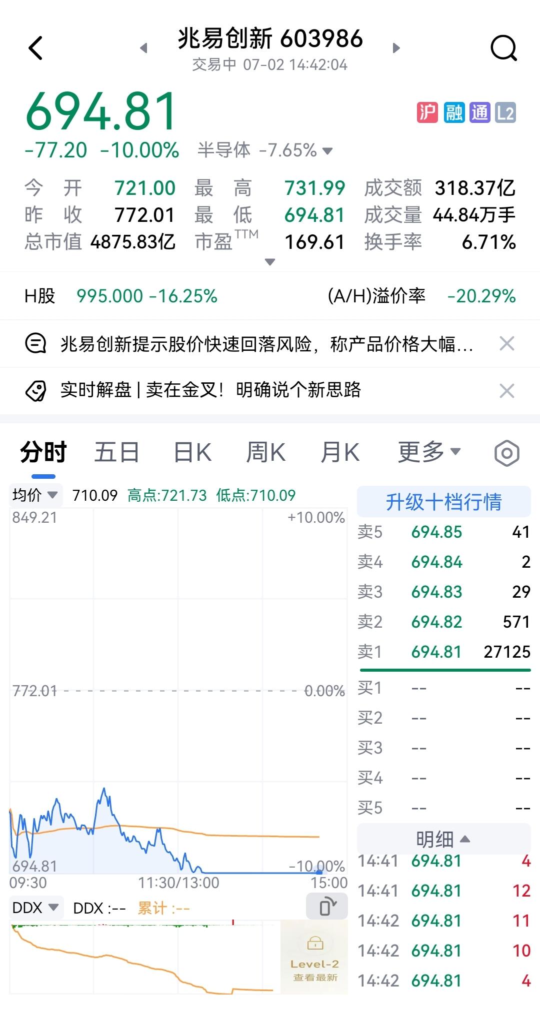 狼终究还是来了！芯片股大幅下挫，兆易创新跌停，寒武纪跌幅近8%。这两只股票就像好