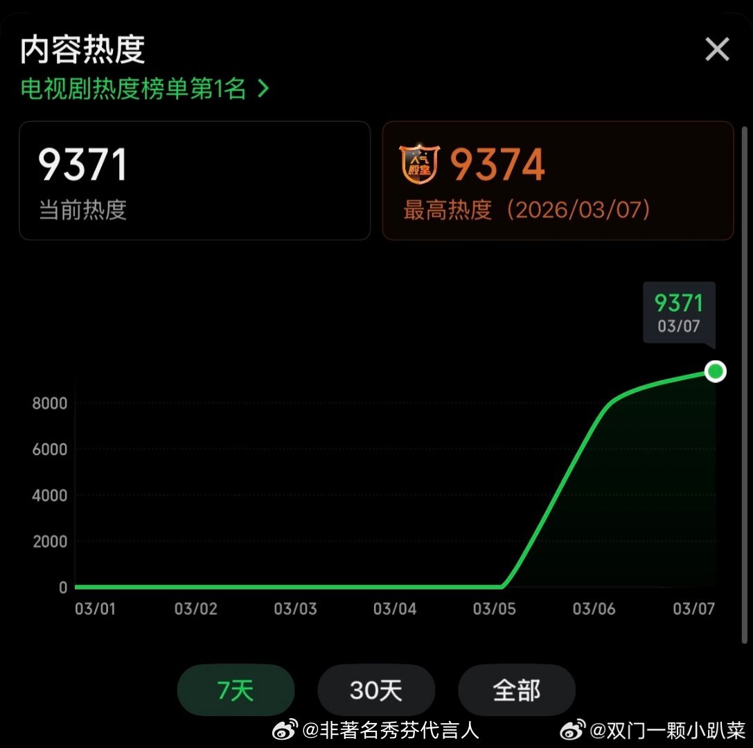逐玉就是如此有实力哈逐玉热度